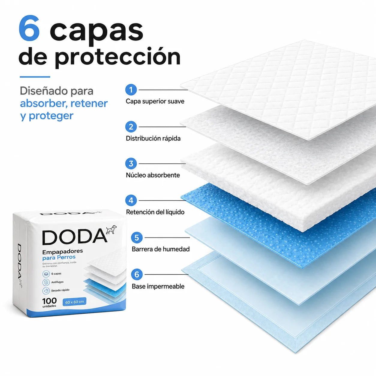 Empapadores para mascotas - 100u